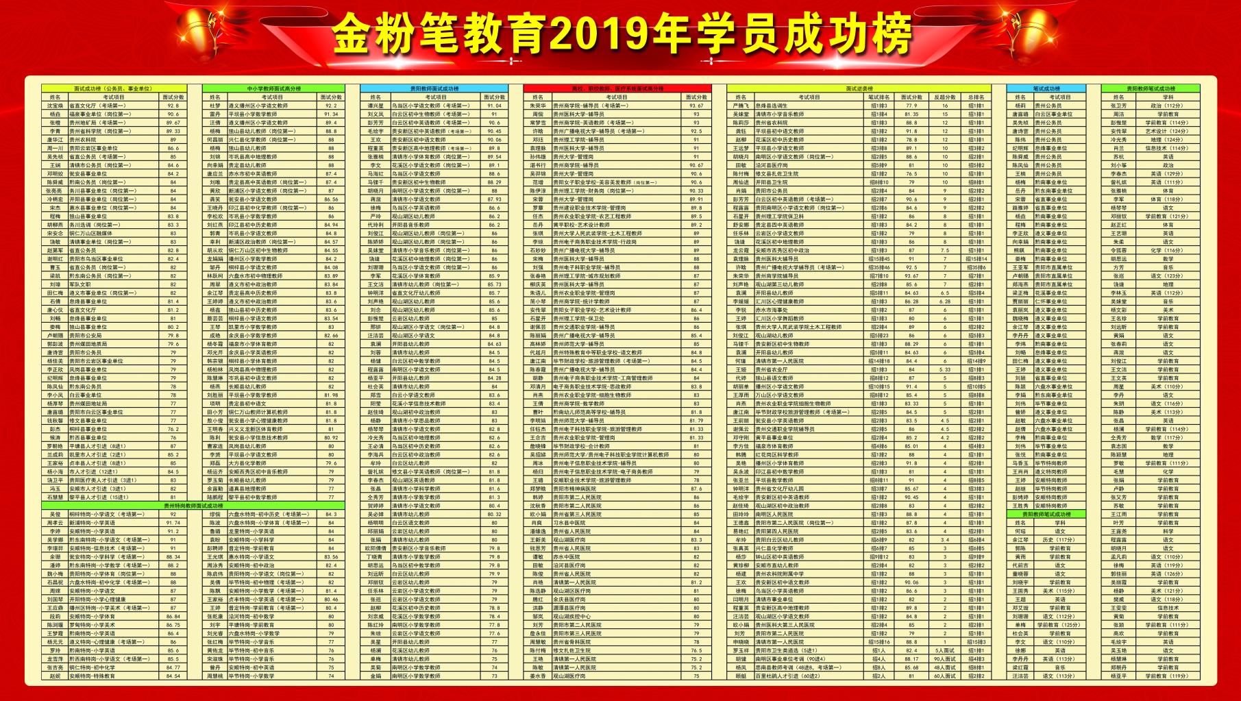 怎樣備考貴州2021下半年事業(yè)單位考試？